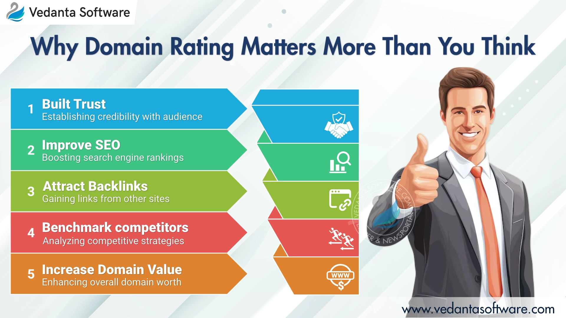 Why Domain Rating Matters